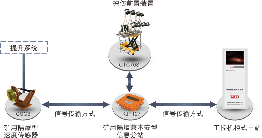 簡(jiǎn)析TST鋼絲繩在線實(shí)時(shí)監(jiān)測(cè)系統(tǒng)，看完受益匪淺！